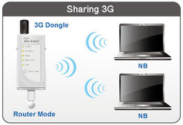 ROUTER CABLE MODEM (Para conexiONO) ACCESS POINT 150 MBPS, PUERTO USB PARA 3G Y REPETIDOR. Antena removible 3 dBi