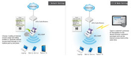 HOT-SPOT INALAMBRICO 300 Mbps 802.11 b/g/n 2T2R. 100 USUARIOS CONCURRENTES+IMPRESORA TICKETS