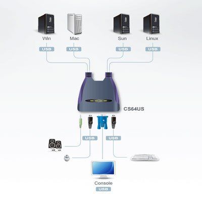 KVM  4PC USB c/Cable+ Audio CS64US