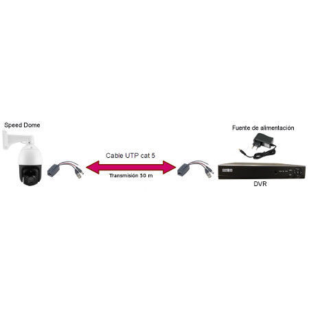 TR / TX pasivo de vdeo, alimentacin y datos AHD/CVI/TVI (5MP) hasta 50 mtrs